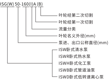 澳港宝典免费资料大全